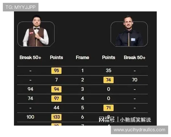 张安达惨遭6连败 无缘16强遗憾出局